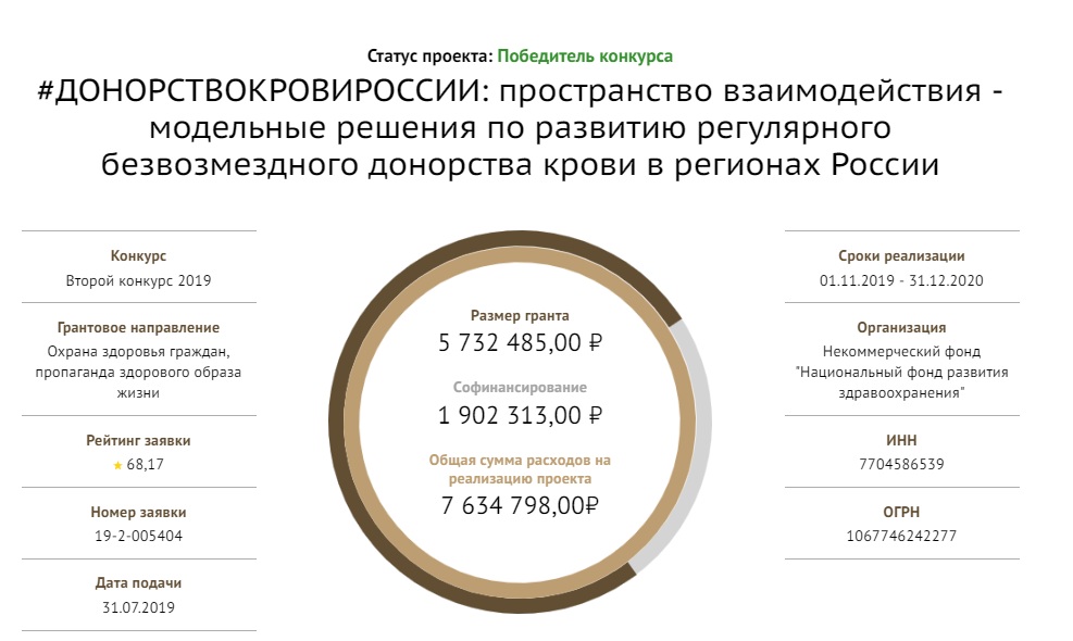 The Presidential Grants Fund supported the project #ДОНОРСТВОКРОВИРОССИИ (Blood donation in Russia) of the Russian Healthcare Development Fund